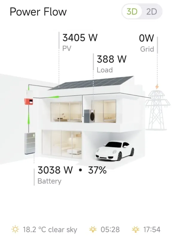 Monitoring app showing 3.4 kW of solar charging the battery at 09:44